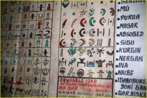 Artifacts in Kuna Museum on Carti Suitupo (Sugtupu) Island